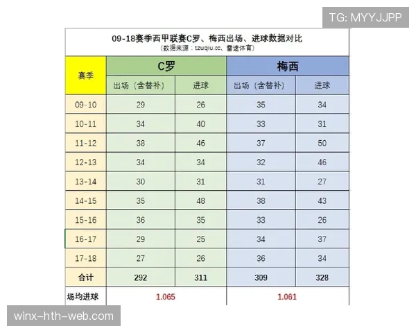 C罗生涯末期竞技状态与数据表现分析