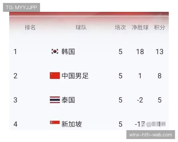2026世界杯球队最后一轮需要算哪些数据 2026世界杯球队最后一轮需要算哪些数据